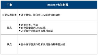 2019年第二季度中國互聯(lián)網(wǎng)營銷數(shù)據(jù)廠商生態(tài)圖解析 10大廠商與13個代表產(chǎn)品詳解