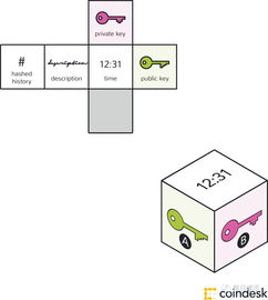 區塊鏈技術 運作原理、核心知識與相關軟件服務