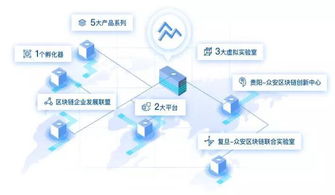 四股力量逐鹿供應鏈金融 純技術公司憑何突圍？